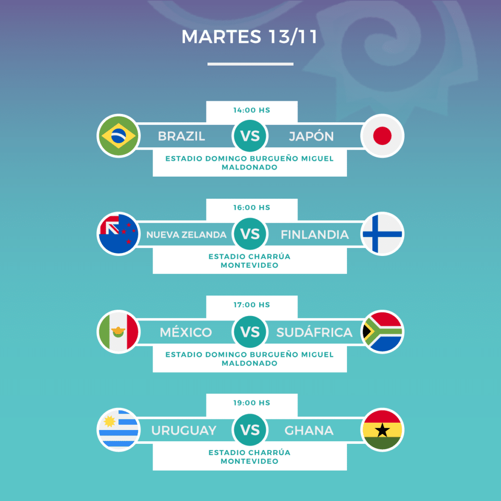 ¡Vamo' arriba las celestes! [Conocé a la selección del mundial sub17]